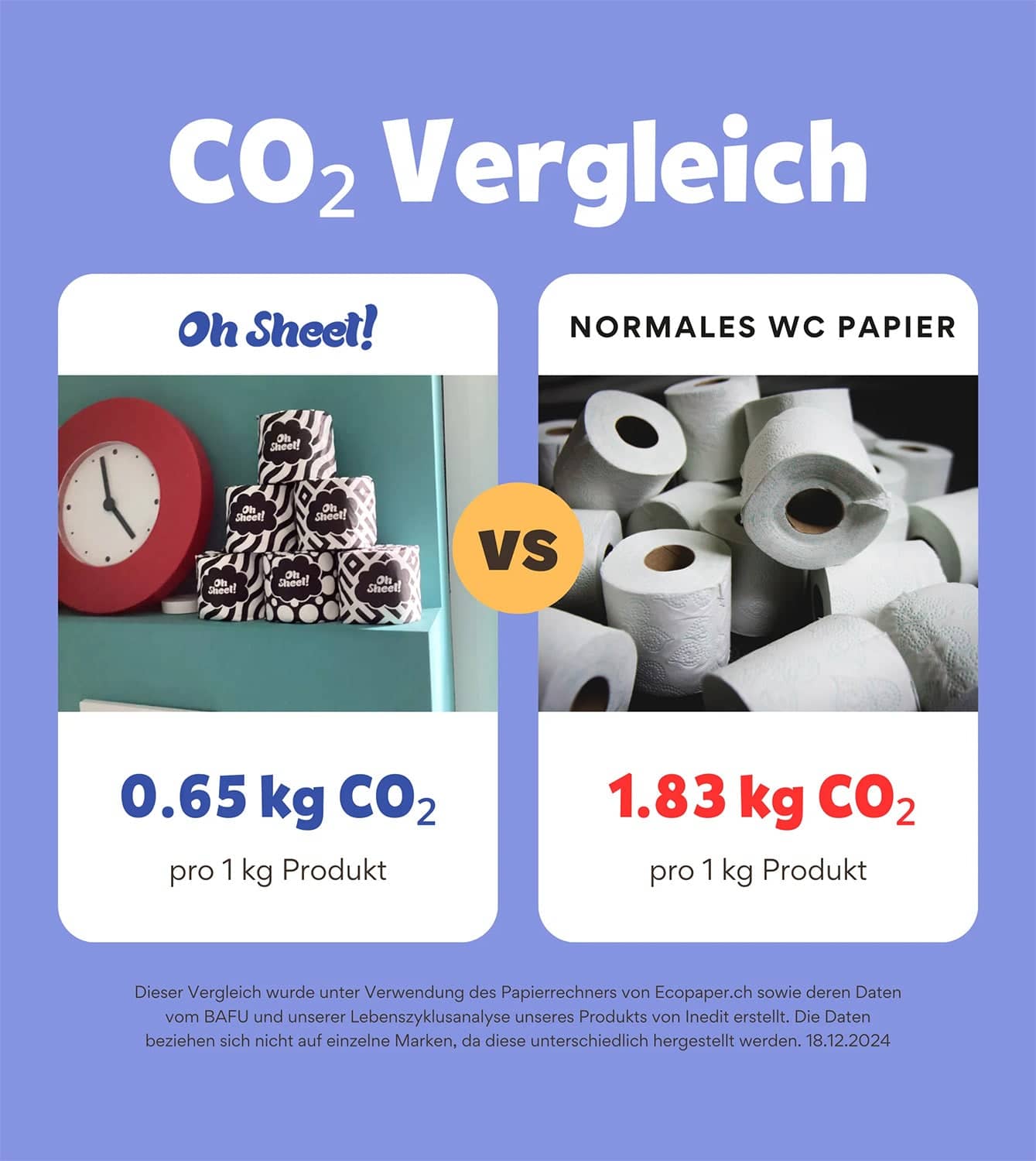 Oh Sheet! WC-Papier aus Bambus
